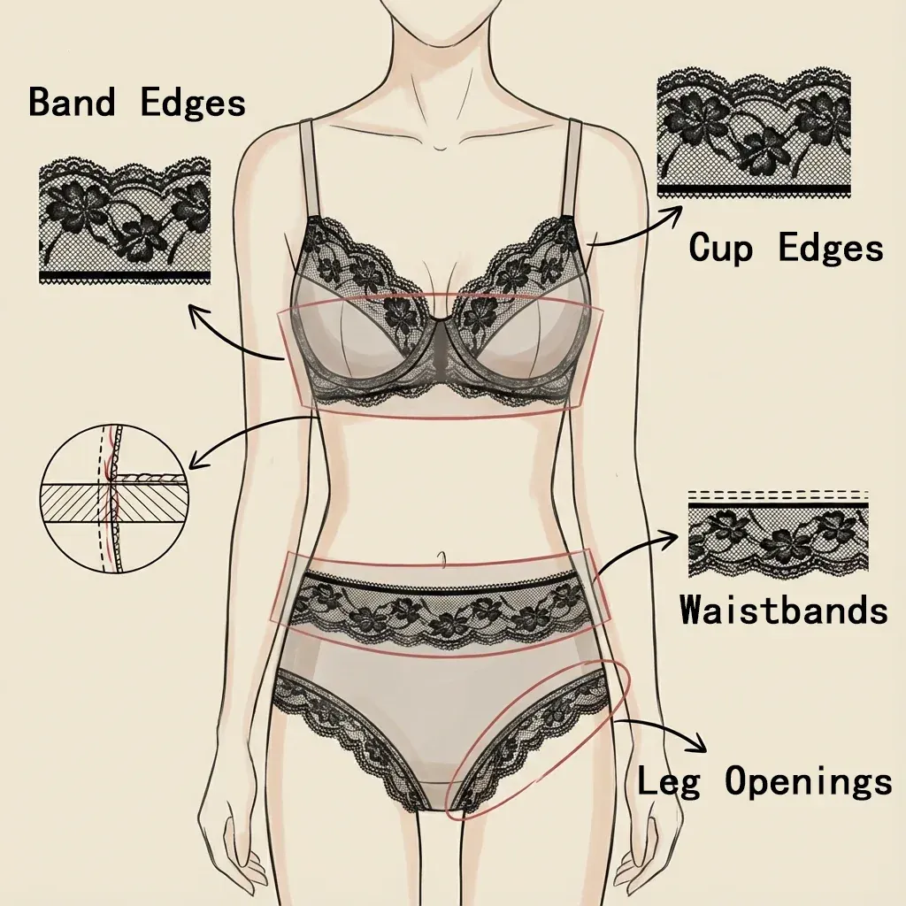 So wählen Sie Spitzenborten für Dessous: Ein Materialleitfaden für Einkäufer — Artikelbild 2