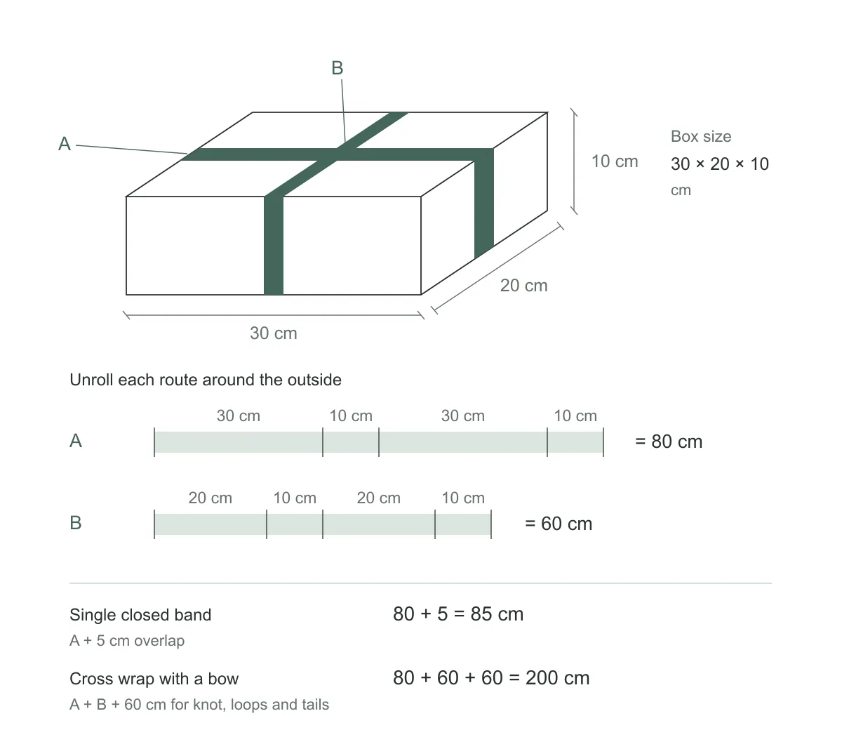 Recorridos de cinta alrededor de una caja de 30 por 20 por 10 cm: banda con solape de 85 cm y envoltura cruzada de 200 cm con 60 cm previstos para el lazo
