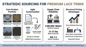 Strategic Sourcing Guide for Premium Lace Trims